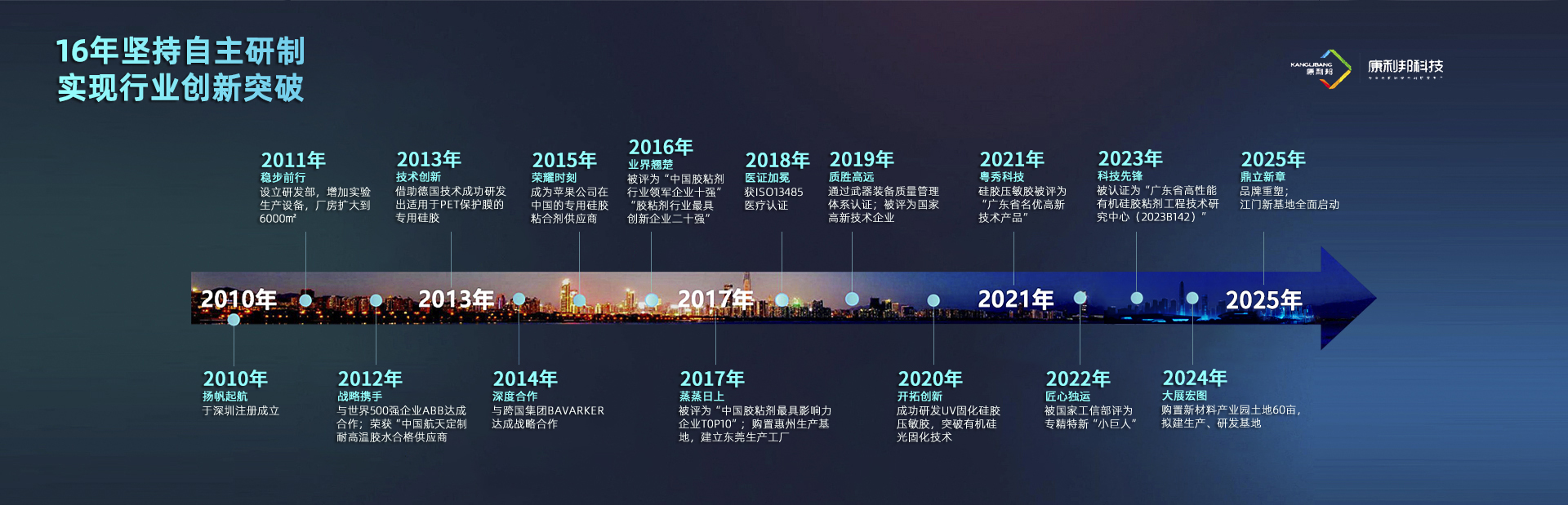動態資訊