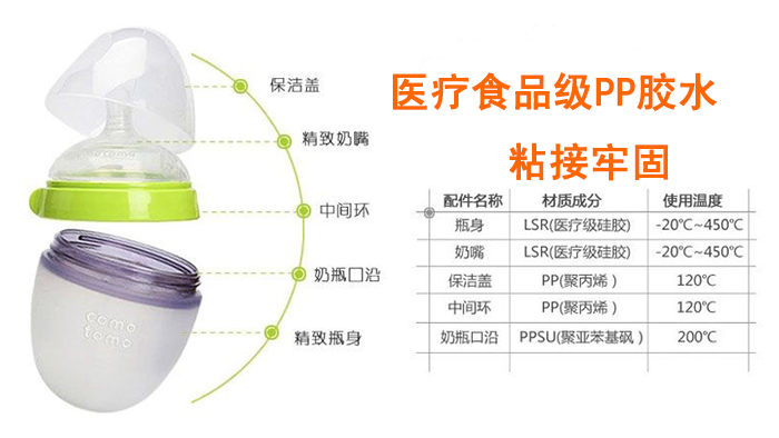 醫療食品級PP膠水粘接性能優異