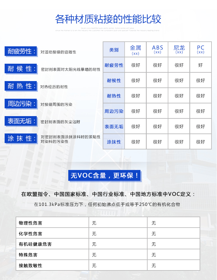 KN-300室溫固化硅膠粘接劑各種材質粘接的性能比較
