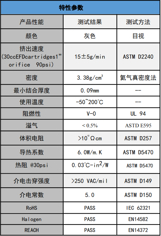 5.0W灰色導熱凝膠.png